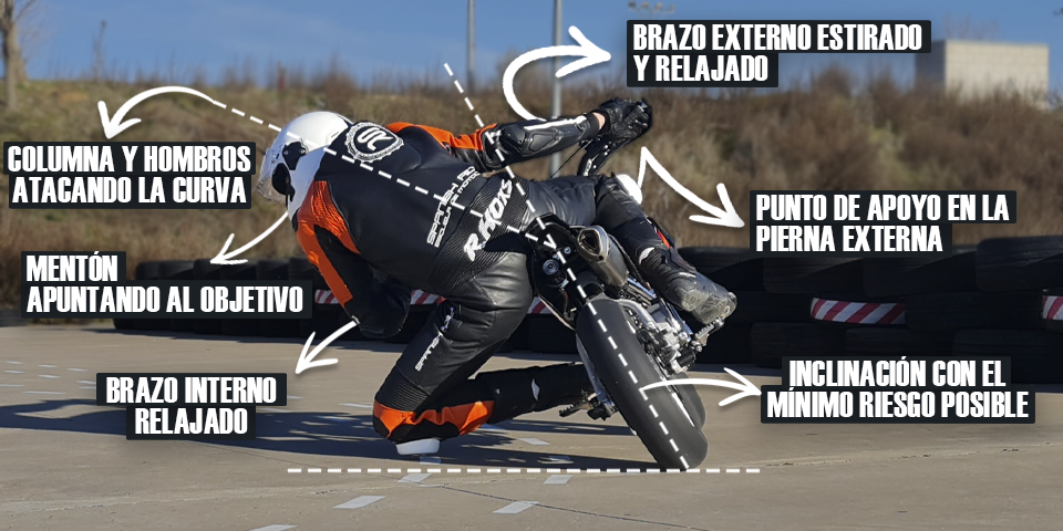 Diagrama explicativo de un alumno en Spanish Riders demostrando la técnica perfecta para tocar rodilla en moto, con una postura descolgada alineada y la mirada buscando el punto de fuga.
